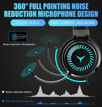 Gamer Øretelefoner 7.1 Virtual Surround Sound Gaming Headset USB-3,5 mm Noise Cancelling Hovedtelefoner til PS4 PC-Spil pro audio