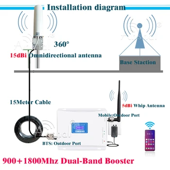 Forstærker 4G 900 1800Mhz Dual-Band Trådløse Signal Booster GSM-Repeater 2g 4g Mobiltelefon Trådløse Forstærker GSM 900 OG DCS 1800 LTE