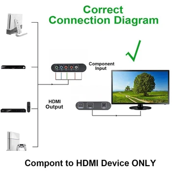 Component til HDMI Converter 5RCA RGB YPbPr til HDMI Converter Understøtter 1080P Video Audio Adapter til DVD-PSP, Xbox 360, PS2
