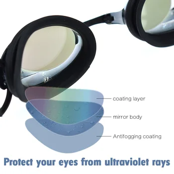 Anti-Fog UV-Beskyttelse Svømning Beskyttelsesbriller med ultra lav profil design for Voksne Mænd, Kvinder, Unge, Børn, Barn Triathlon