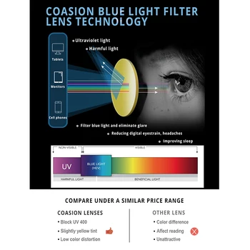 COASION TR90 Fleksibel Ultralet Stel Blåt Lys, der Blokerer Briller til Kvinder Runde Computer Briller Optiske Billeder CA1707
