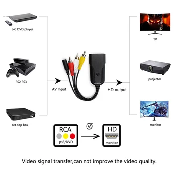 Mini 1080P Composite AV-RCA-til-HDMI-kompatibel Video Converter Adapter Full HD 720/1080p Scaler OP AV2HDMI for HDTV Standard-TV